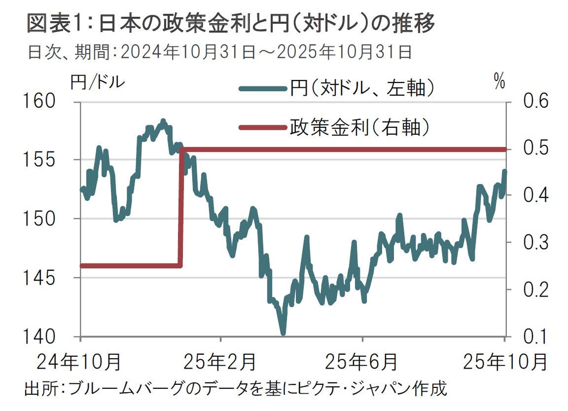 10月の日銀会合、政策の行方と見逃せないポイント