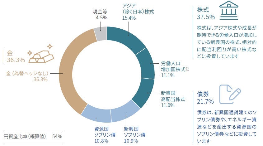 graph-image