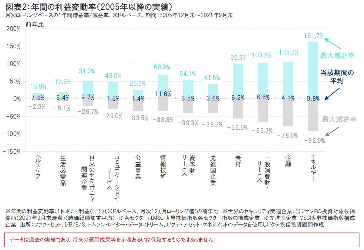 セキュリティ関連株式への投資魅力