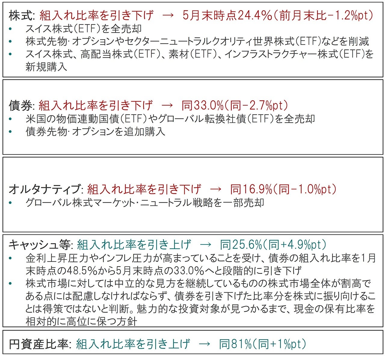 債券とは？基礎知識から株・投資信託との違いまでわかりやすく解説