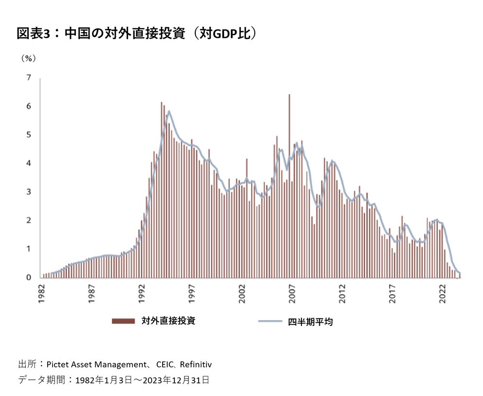 新たな世界秩序における新興国市場