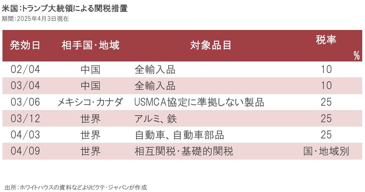 当面「円高」、長期「円安」のシナリオ