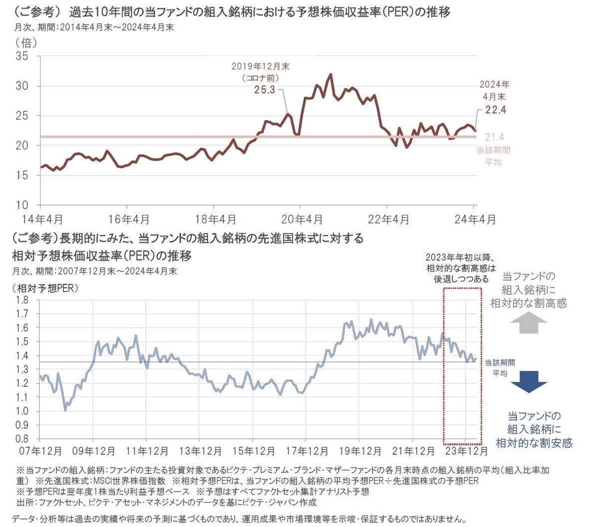 ブランド｜株価の下支えとなる4つのポイント