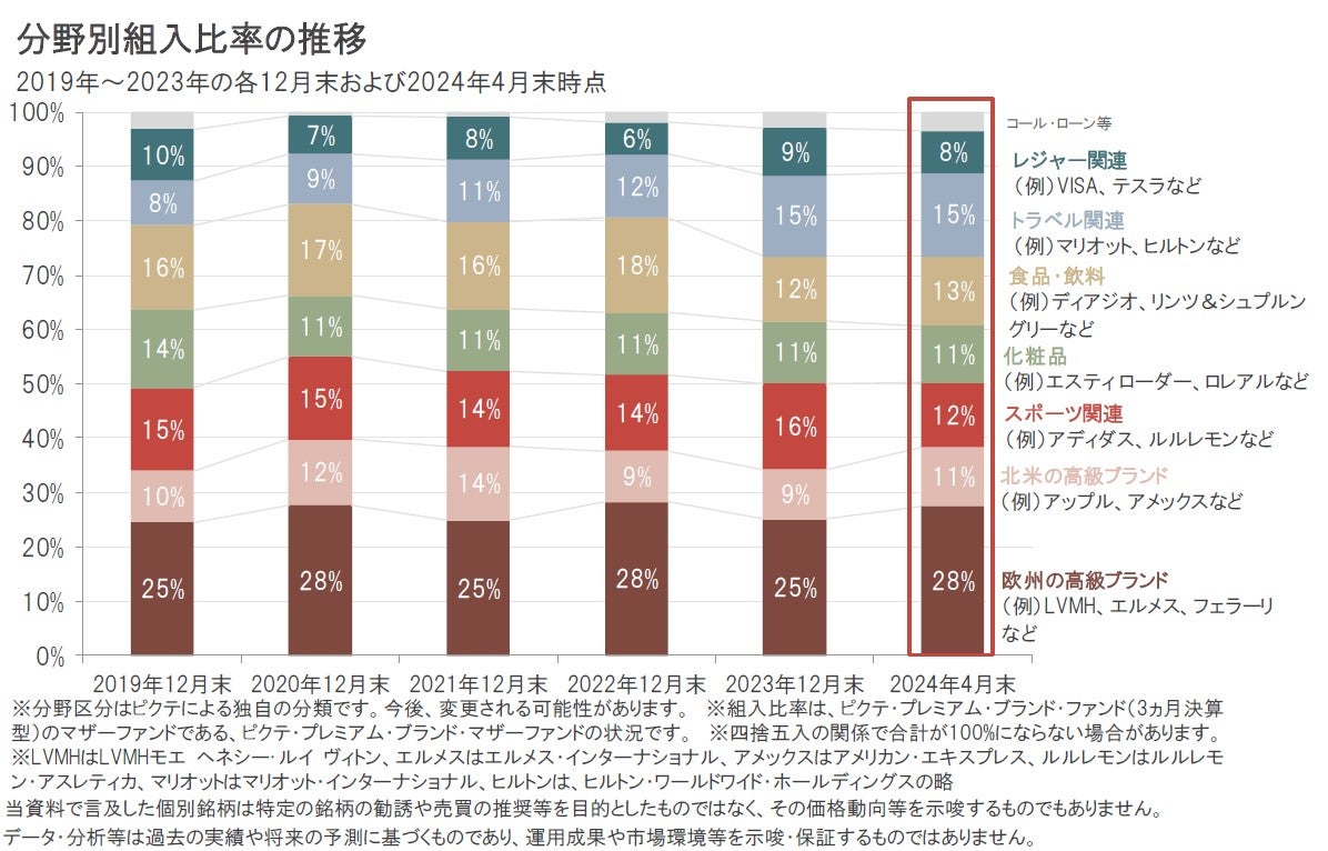ブランド｜株価の下支えとなる4つのポイント