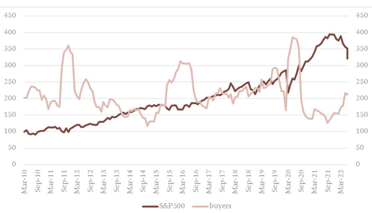 内部者取引報告書からみえる市場動向