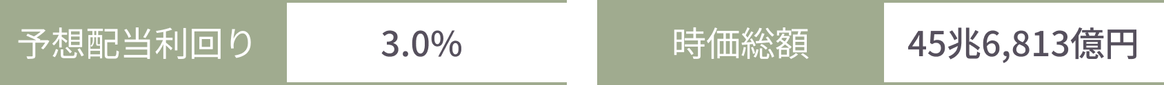 data