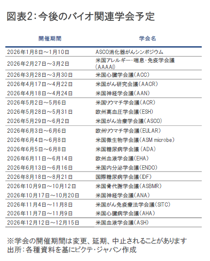 2025年11月のバイオ医薬品市場
