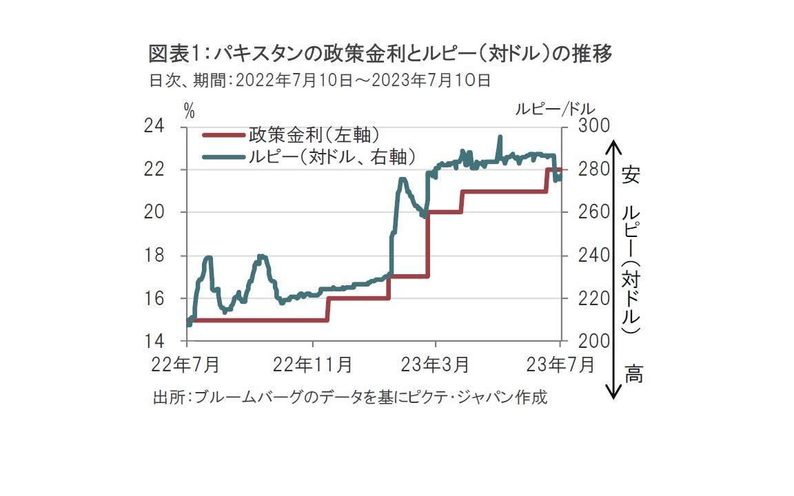 パキスタン、追加融資合意で格上げもゴールは遠い