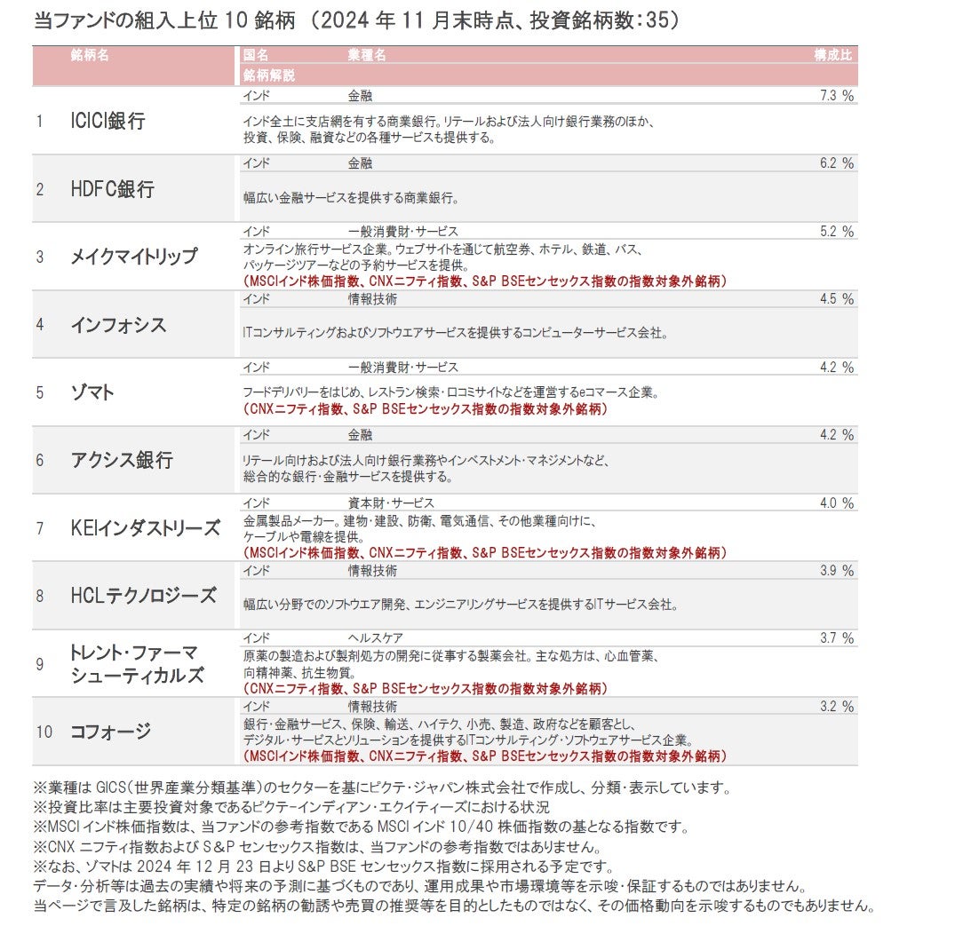 iTrustインド株式｜インド株式への投資 ～厳選投資のすすめ～