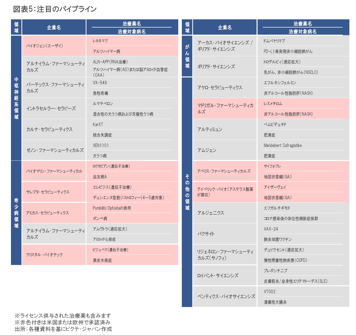 2024年4月のバイオ医薬品市場