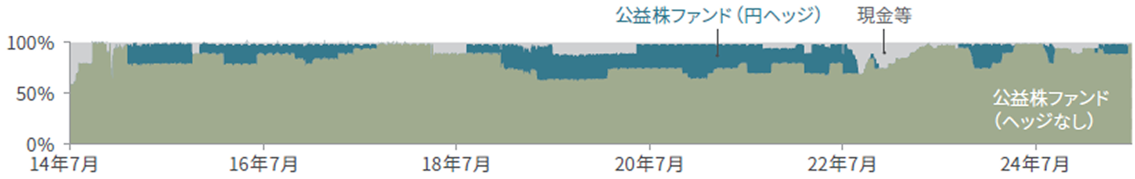 graph-image