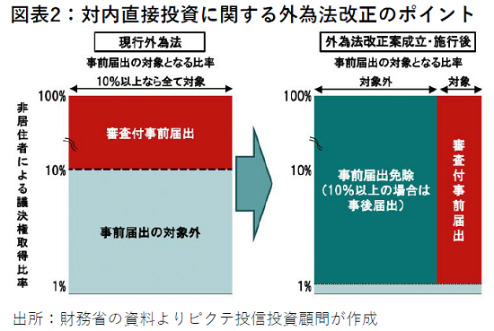 【中古本】詳解　外国為替管理法 詳解 外為法 貿易管理編――外国法令も踏まえた理論と実務 | 風木