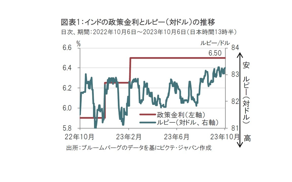 インド中銀、目先のインフレ率低下に惑わされない