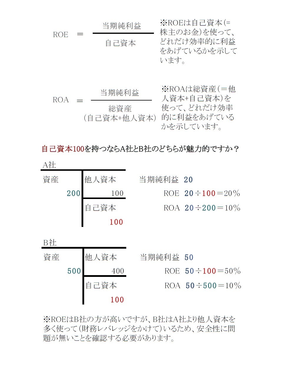 実践的基礎知識 決算書の読み方編（7）＜収益性分析＞