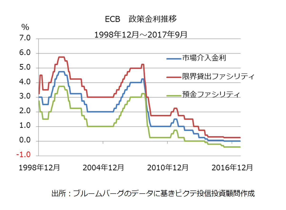 分散投資の効果（4）相関係数を意識した効果的な分散