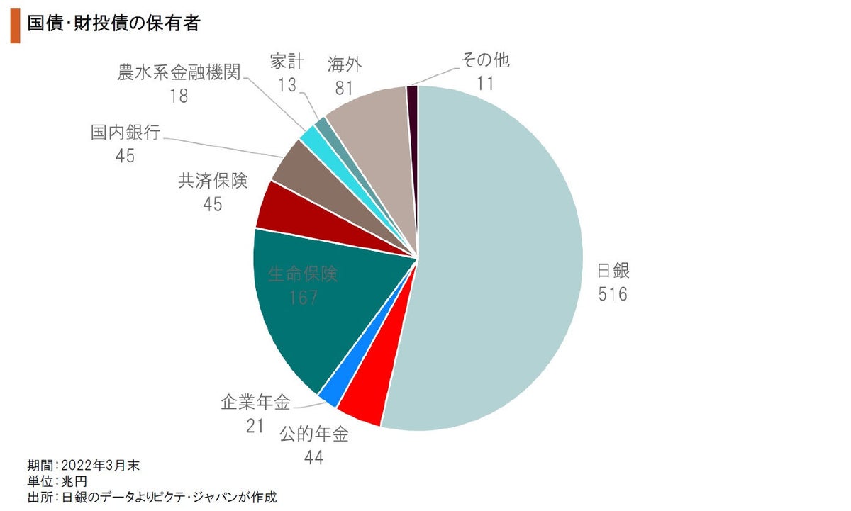 日本国債のリスク
