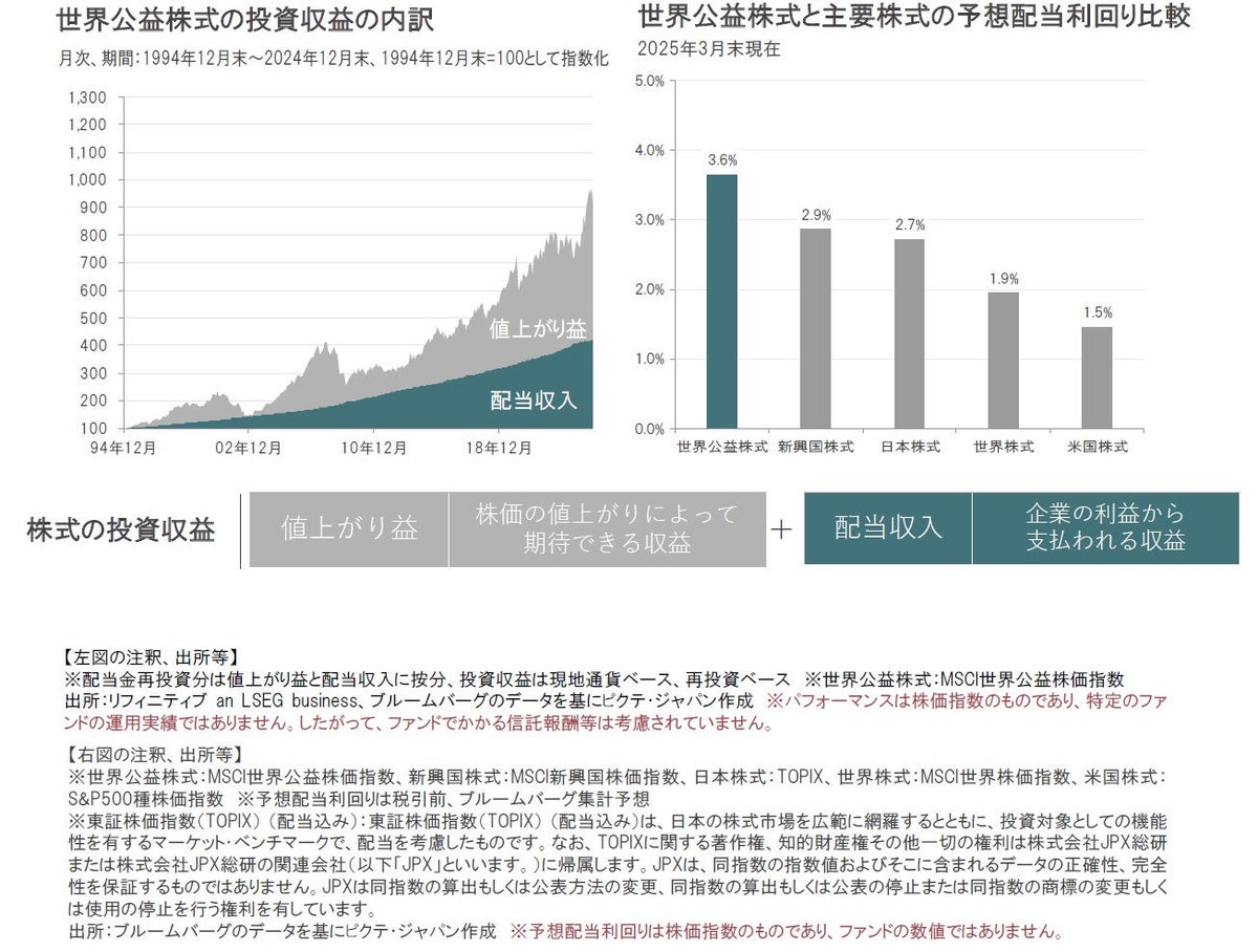 グロイン |トランプ・ショック下で安定性を発揮する公益株式 注目の理由とは？
