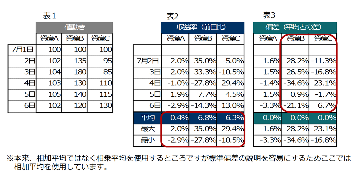 定量的リスク管理 基礎概念と数理技法 定量的リスク管理 -基礎概念と数理技法- | Alexander J. McNeil