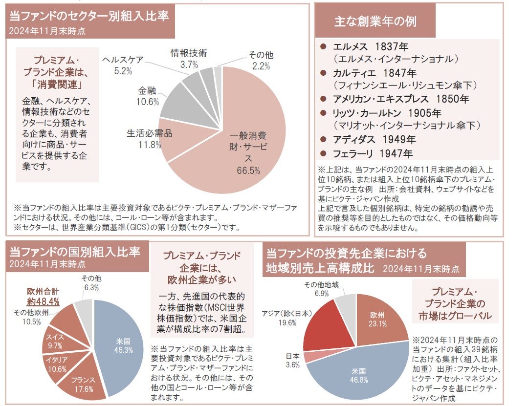 ブランド｜2025年の展望｜好転するとみる4つの理由