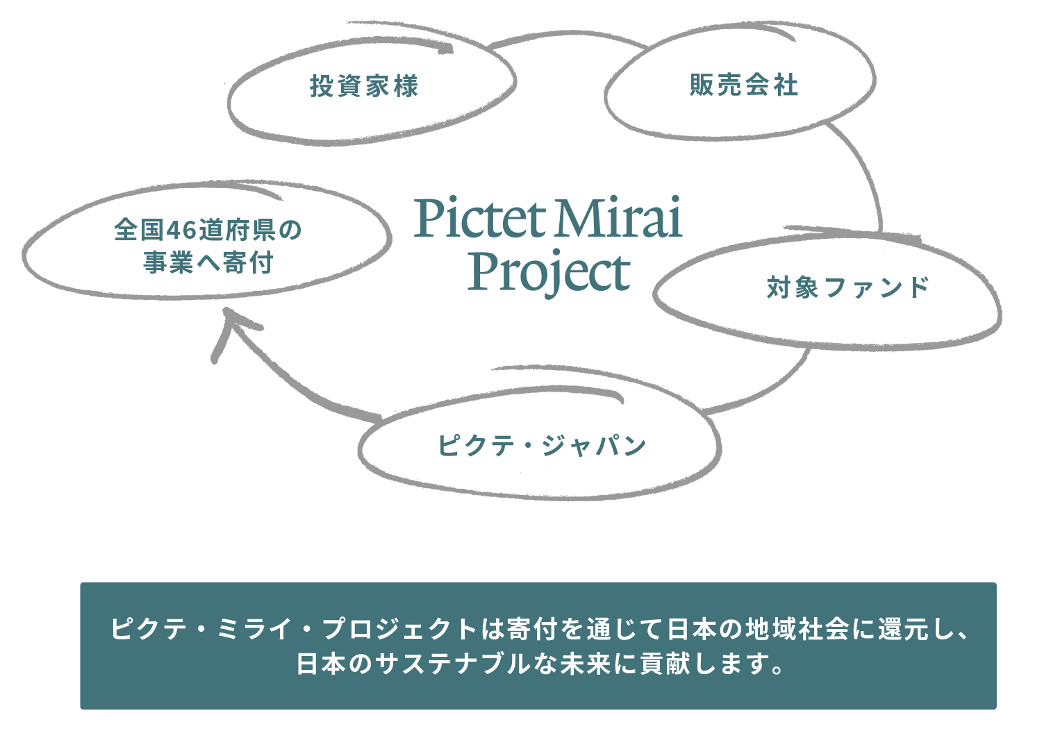 mirai