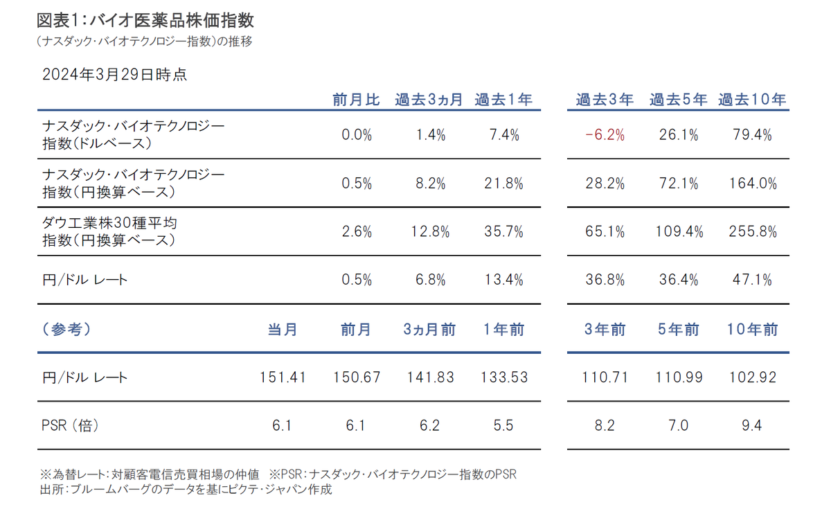 日経バイオ年鑑 2024 日経バイオ年鑑2024：日経バイオテクONLINE