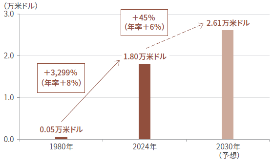 graph-image