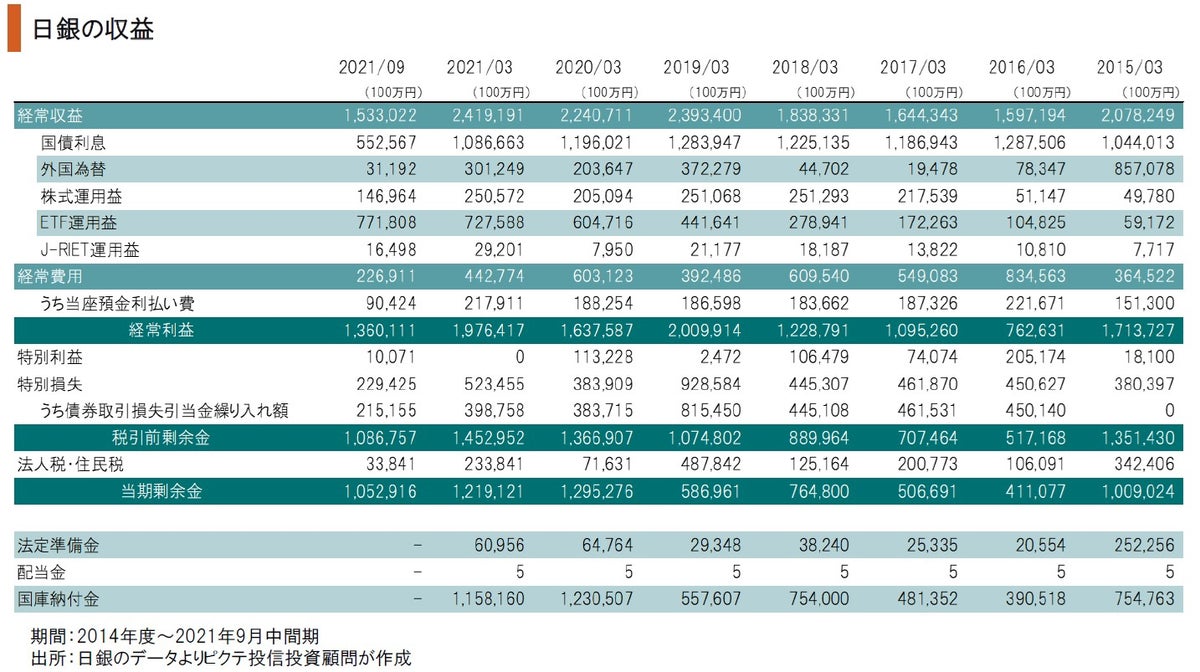 日銀が抱え込むリスク