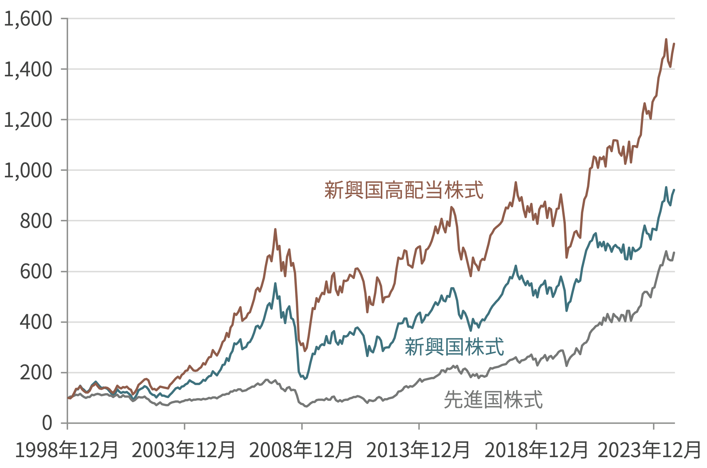 chart-image