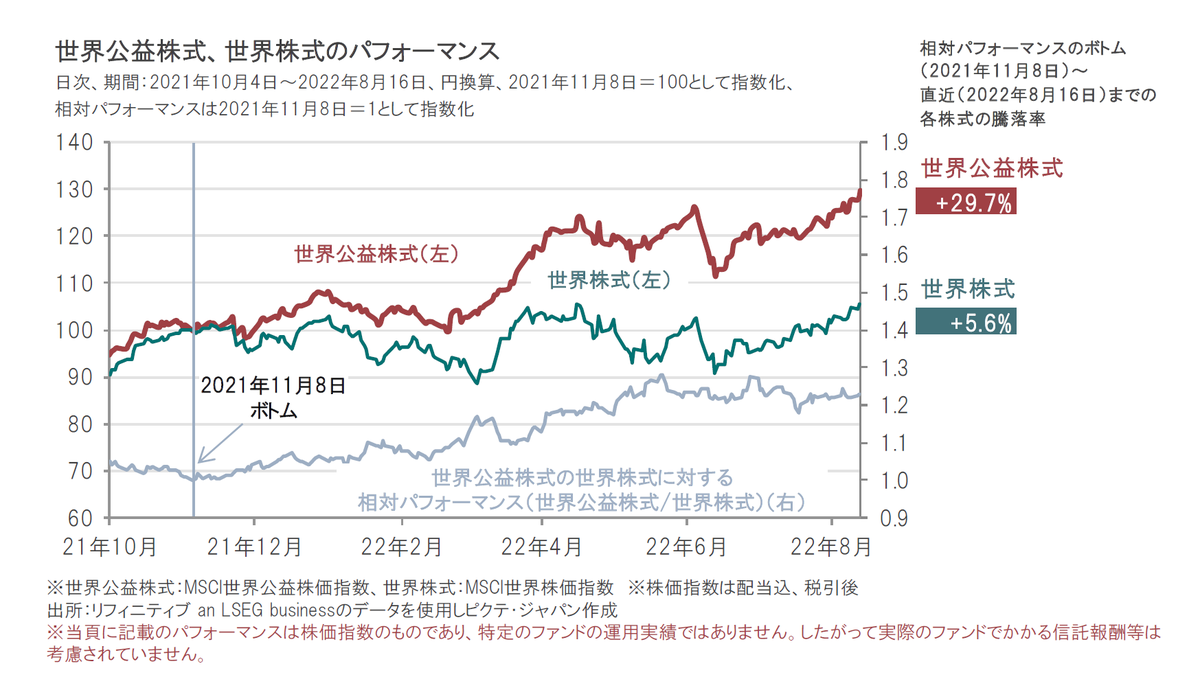 グロイン | 歴史は繰り返す～「資産株の時代」到来？