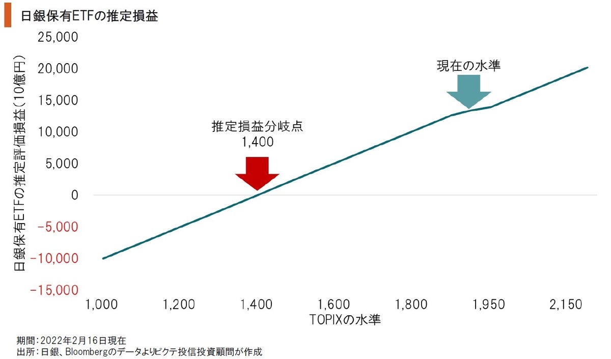 日銀が抱え込むリスク