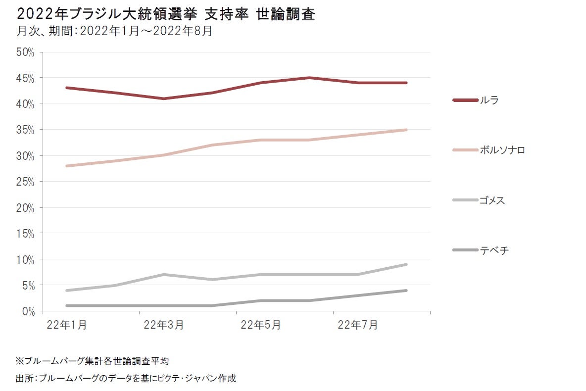 新興イン｜ブラジル大統領選と当ファンドの投資戦略