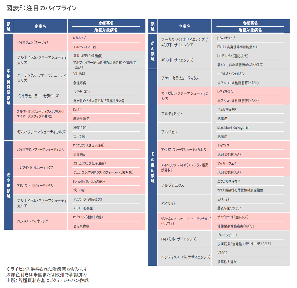 2024年11月のバイオ医薬品市場
