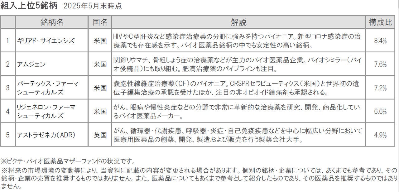 日経バイオ年鑑　2025 日経バイオ年鑑 2025