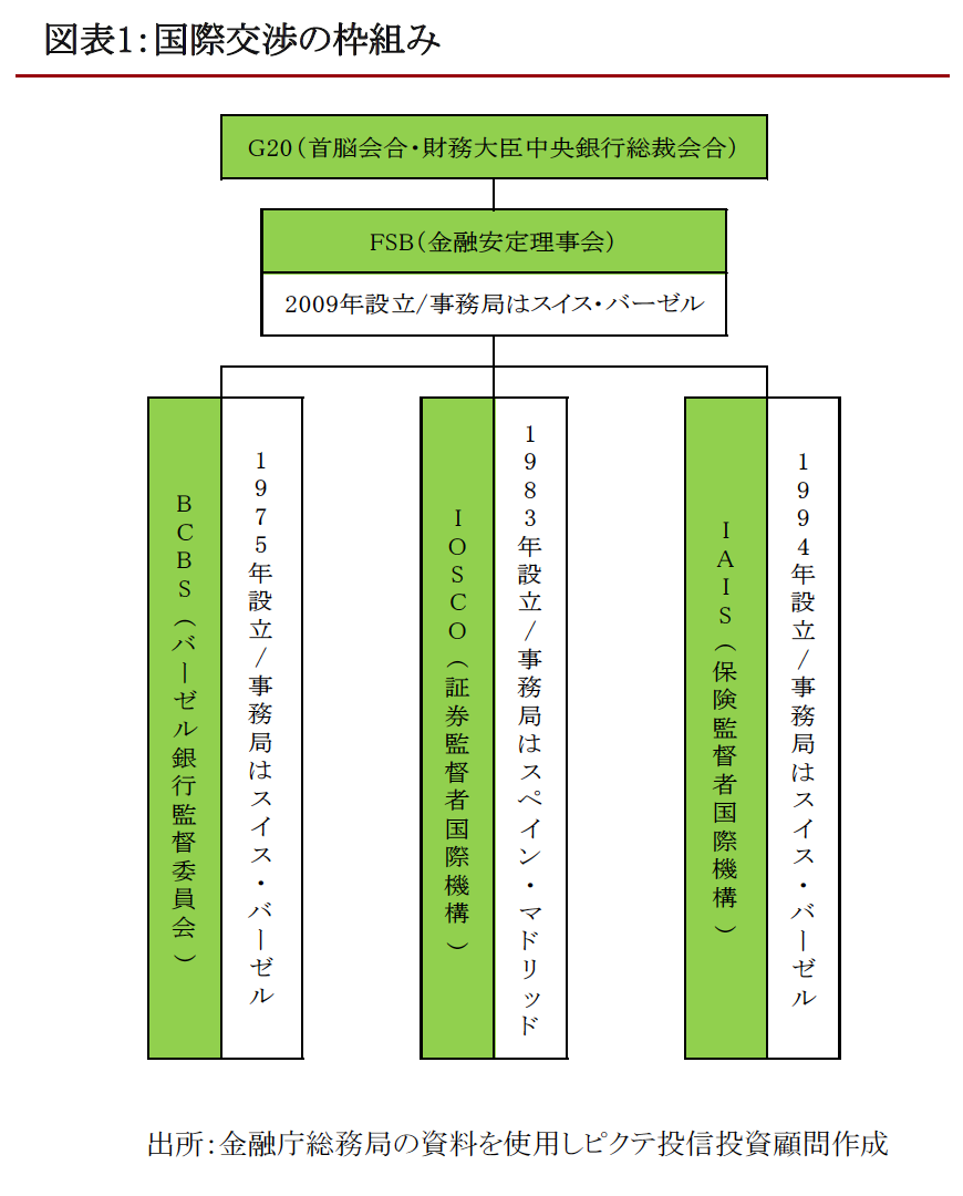 実践的基礎知識 クレジット編（5）＜バーゼル3とCoCo債、誰を守るための優先劣後構造か＞