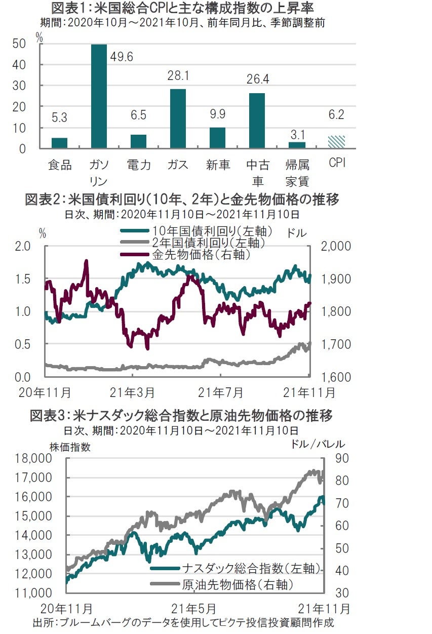 米国に再びCPIショックか