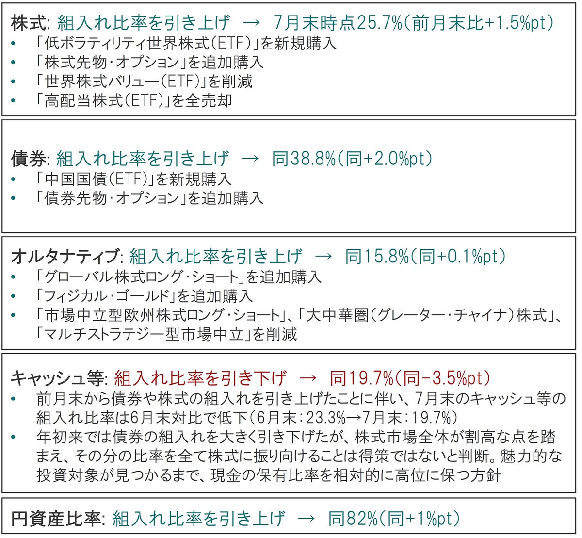 投資戦略（短縮版）～リスクに注意して保守的な運用を行う予定