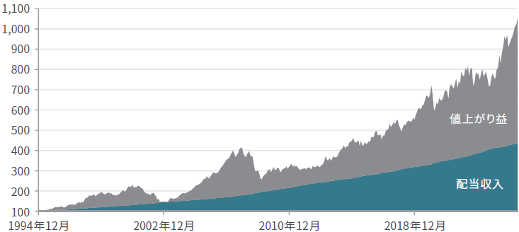 graph-image