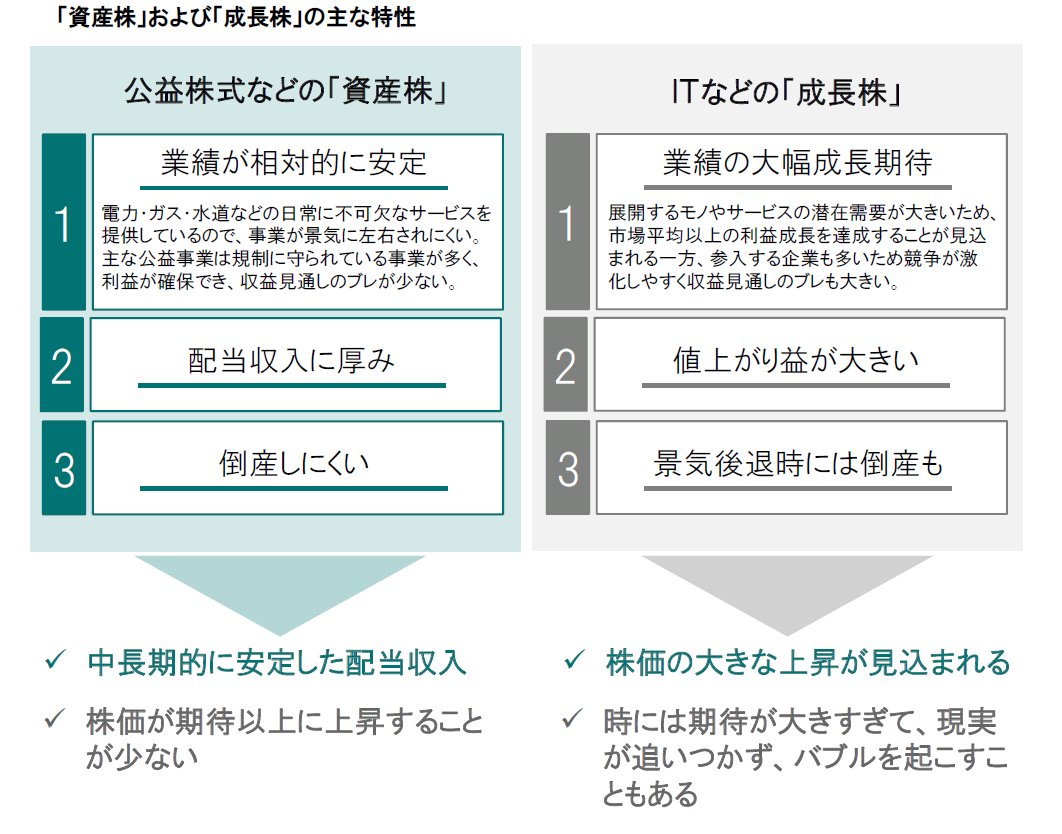 特性を知ることで再確認～公益株式投資の魅力