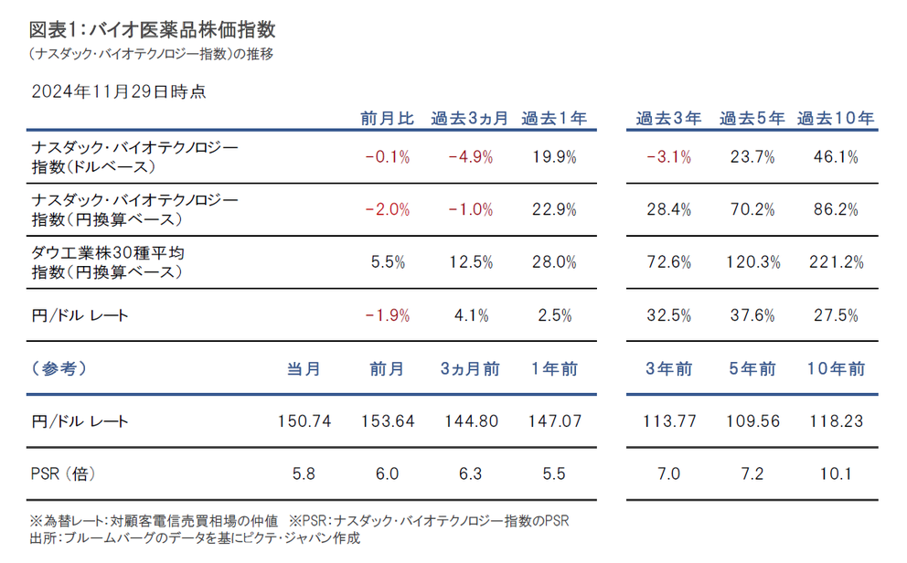 保存版、最終価格】日経バイオ年鑑 2024 保存版、最終価格】日経