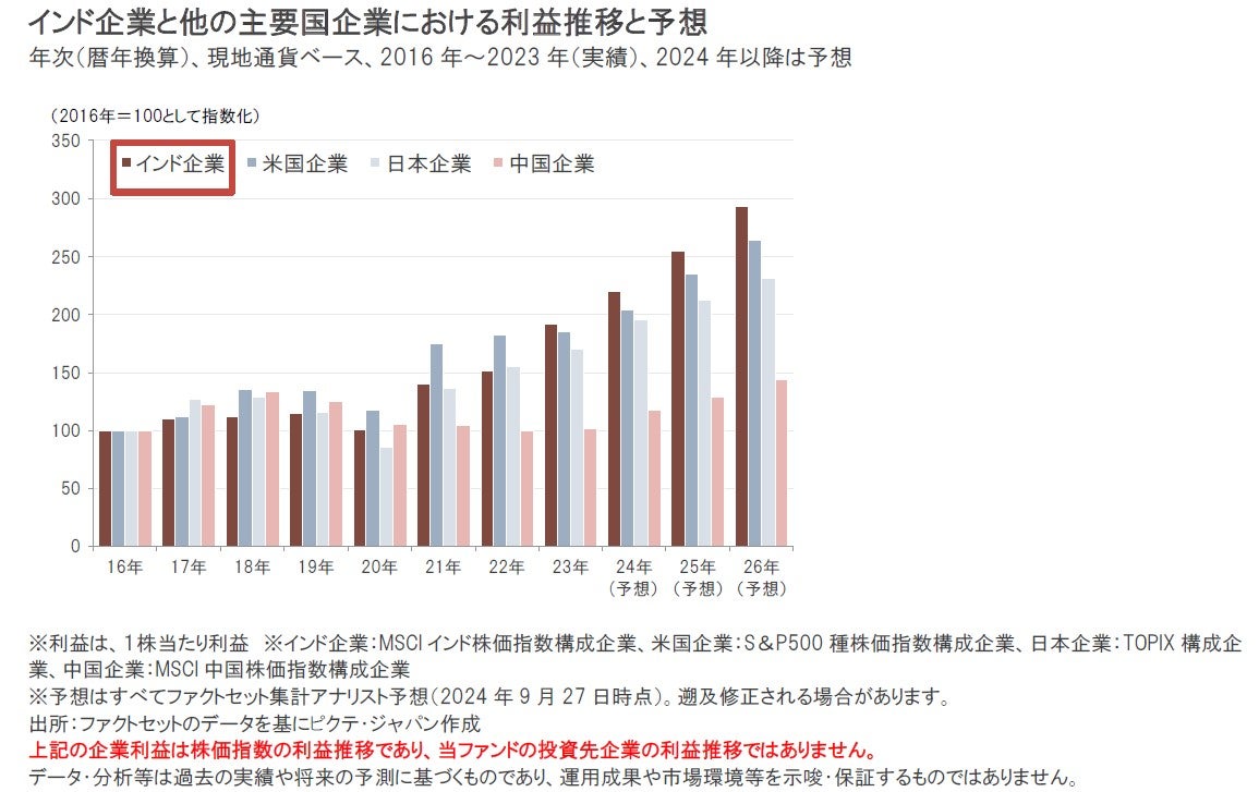 iTrustインド株式｜2025年の展望～中長期的な成長期待に変化なし～