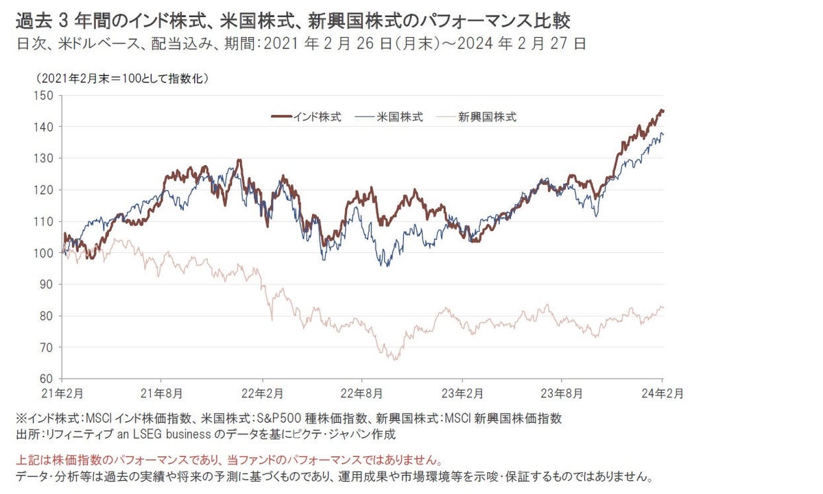 iTrustインド株式｜インド株式は割高？ ～相対的に高い成長期待があることの裏返し～