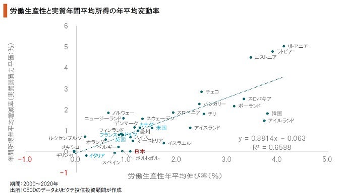 新しい資本主義」が失敗する理由