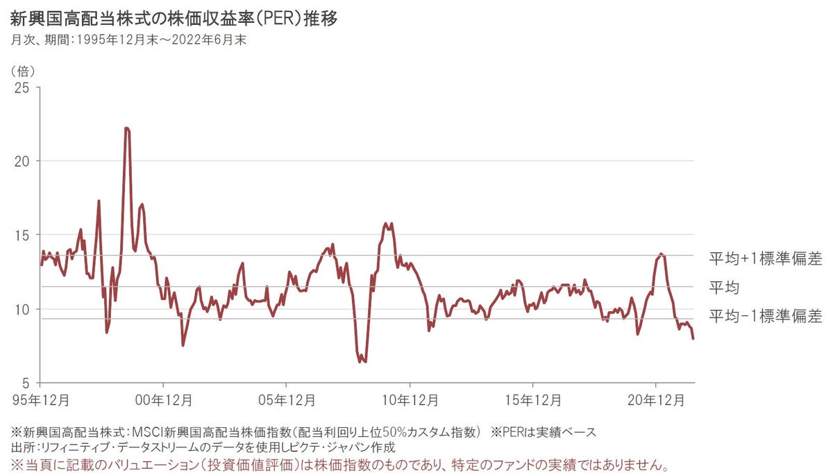 新興イン | 相対的に割安な新興国高配当株式 ～PER水準別の1年後の株価騰落率に注目