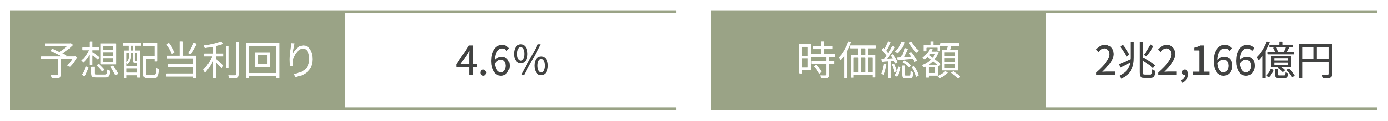 data