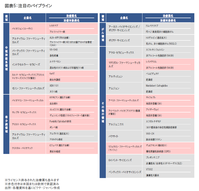 どこへ行く! 医薬品産業 不動医薬品をお送りいただく際に｜メディカルお薬.com【中央