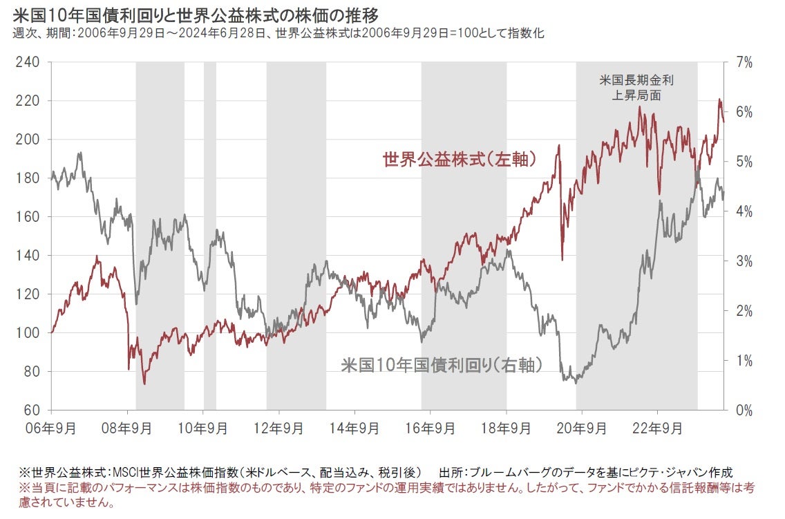 米国の金利低下で注目すべき株式は？