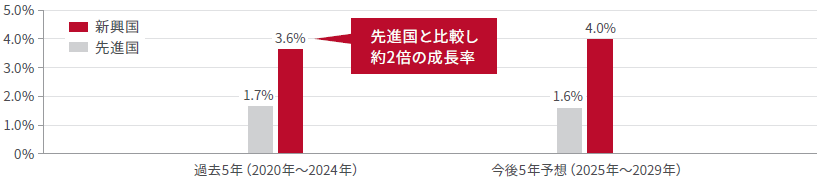 graph image