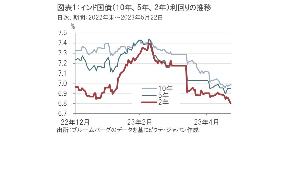 インド高額紙幣「停止」、悪夢は回避と考える理由