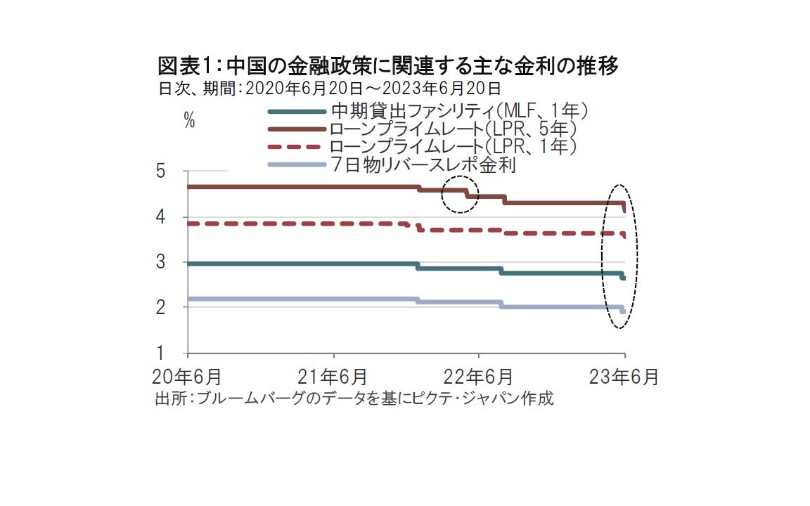 中国人民銀、韻を踏んだ金利引き下げ