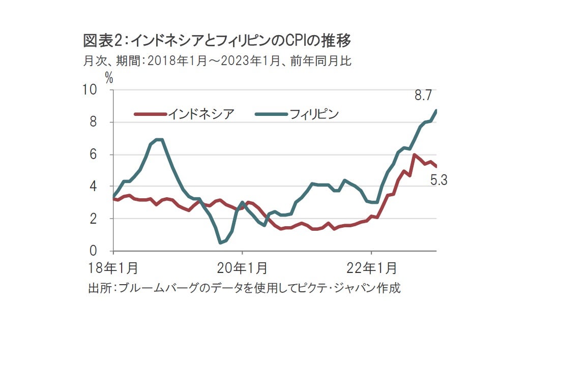 インドネシア、米国に先んじて政策金利据え置き
